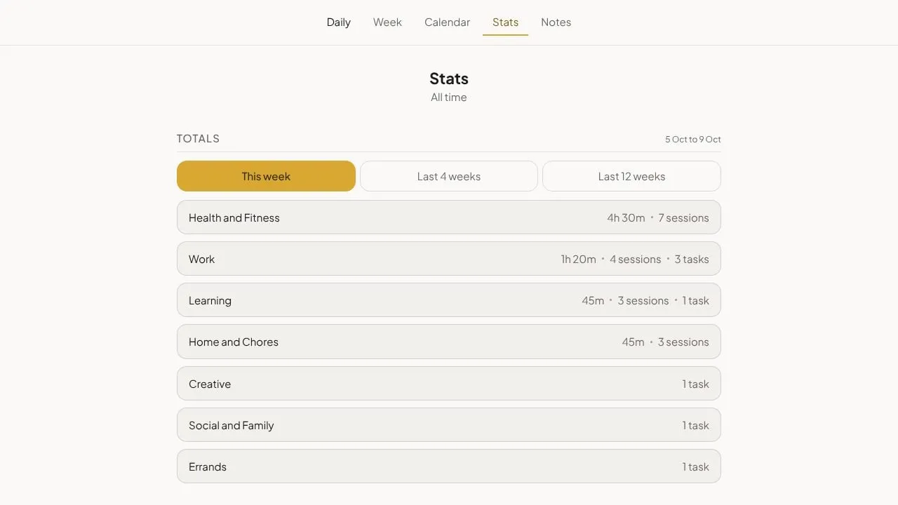 Statistics in the Honey palette