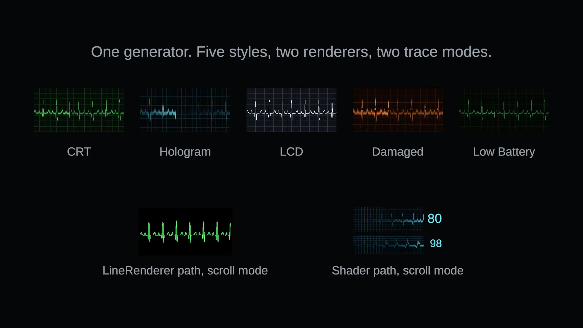 Five display styles and two renderers side by side